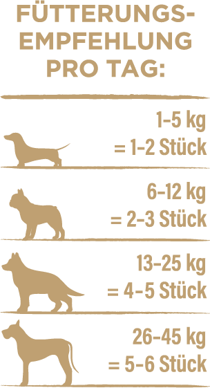 Fütterungsempfehlungen für 8+1 Vorteils-Set Feine Kabeljauhautwürfel 130g