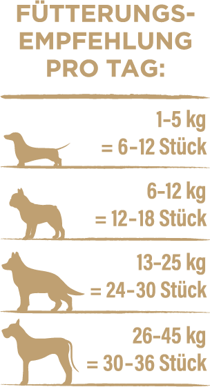 Fütterungsempfehlungen für 8+1 Vorteils-Set Herzhafte Pferdefleischwürfel 170g