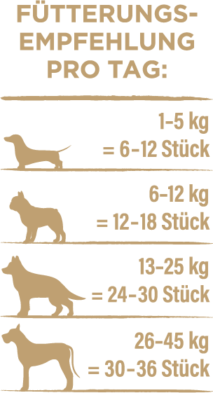 Fütterungsempfehlungen für 8+1 Vorteils-Set Feine Kaninchenwürfel 170g