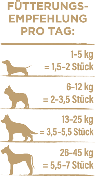 Fütterungsempfehlungen für Feine Kaninchensticks 180g