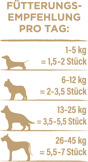 Fütterungsempfehlungen für Feine Kaninchensticks 80g