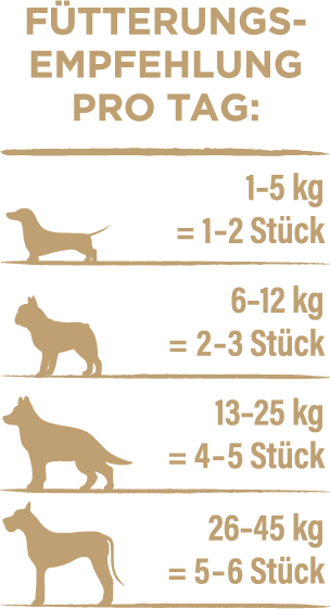 Fütterungsempfehlungen für 8+1 Vorteils-Set Sushi mit Huhn und Seelachs 180g